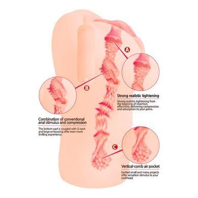 Мастурбатор-вагіна Kokos Bellana Onahole &mdash; купити в інтим-бутику EroticToys