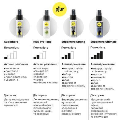 Спрей-пролонгатор pjur Superhero Performance Spray 20 мл, всотується в шкіру, природні компоненти &mdash; купити в інтим-бутику EroticToys